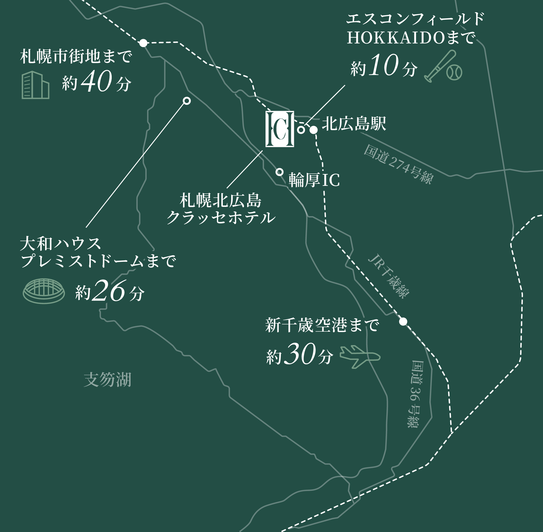 札幌北広島クラッセホテルからのアクセスマップ。札幌市街地まで約40分、エスコンフィールドHOKKAIDOまで約10分、大和ハウスプレミストドームまで約26分、新千歳空港まで約30分。